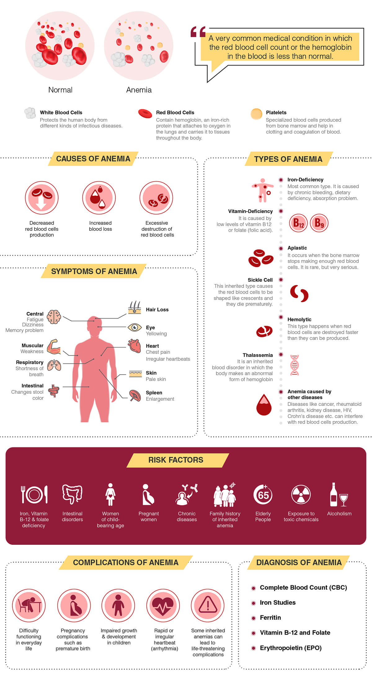 What Are The Different Types Of Anemia Explain