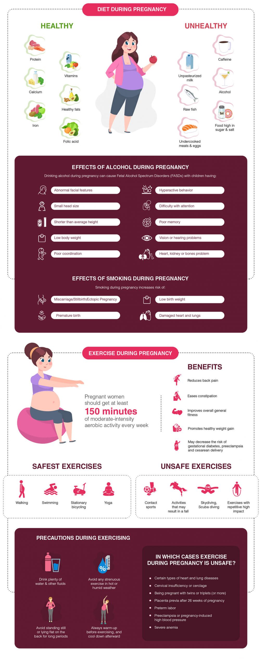 Pregnancy